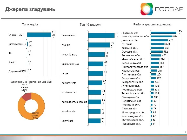 Джерела згадувань