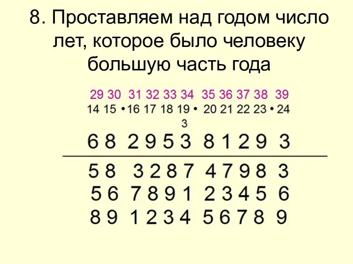 8. Проставляем над годом число лет, которое было человеку большую часть года