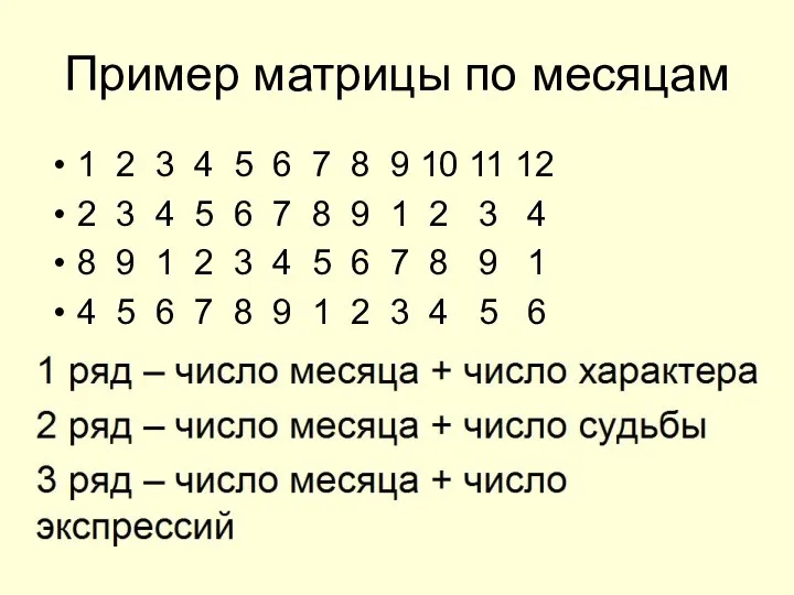 Пример матрицы по месяцам 1 2 3 4 5 6 7