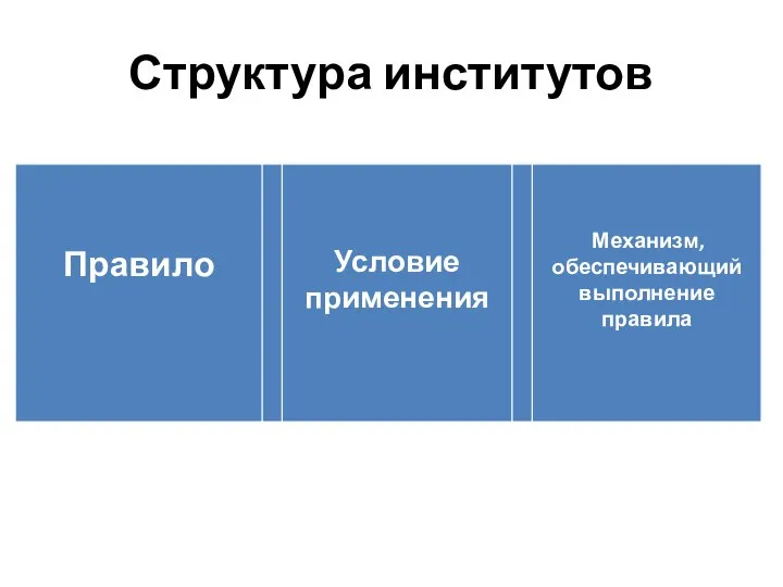 Структура институтов