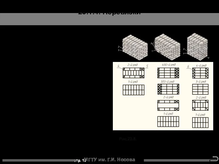 23.1.4. Перевязки Система перевязки - это порядок укладки кирпичей (камней) в