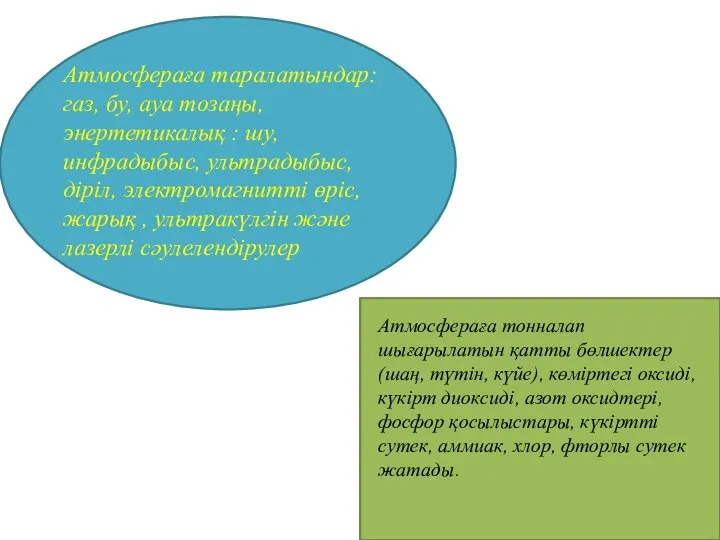 Атмосфераға таралатындар: газ, бу, ауа тозаңы, энертетикалық : шу, инфрадыбыс, ультрадыбыс,