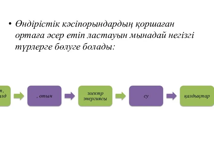 Өндірістік кәсіпорындардың қоршаған ортаға әсер етіп ластауын мынадай негізгі түрлерге бөлуге