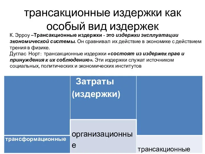 трансакционные издержки как особый вид издержек К. Эрроу –Трансакционные издержки -