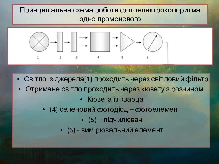 Світло із джерела(1) проходить через світловий фільтр Отримане світло проходить через