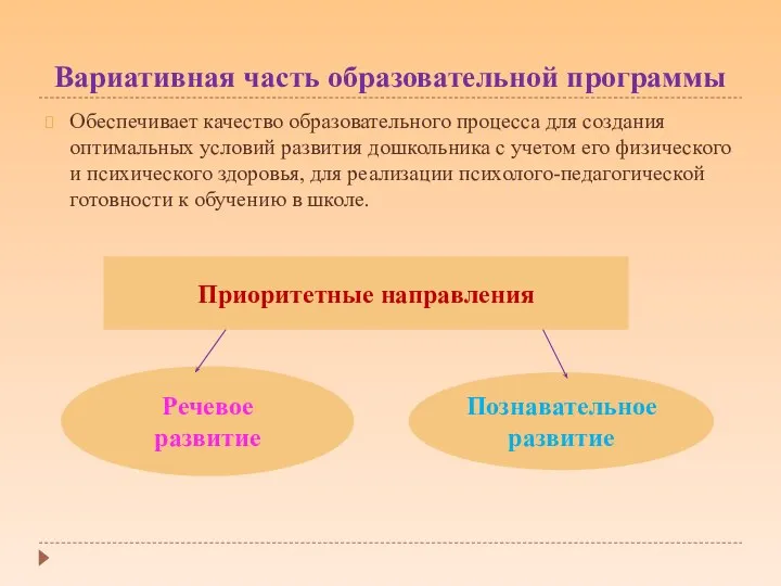 Вариативная часть образовательной программы Обеспечивает качество образовательного процесса для создания оптимальных