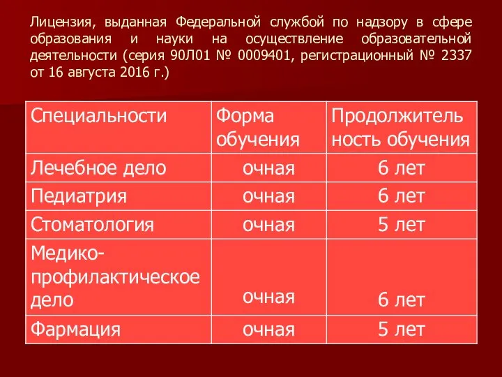 Лицензия, выданная Федеральной службой по надзору в сфере образования и науки