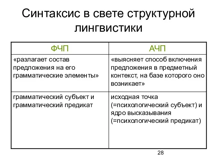 Синтаксис в свете структурной лингвистики