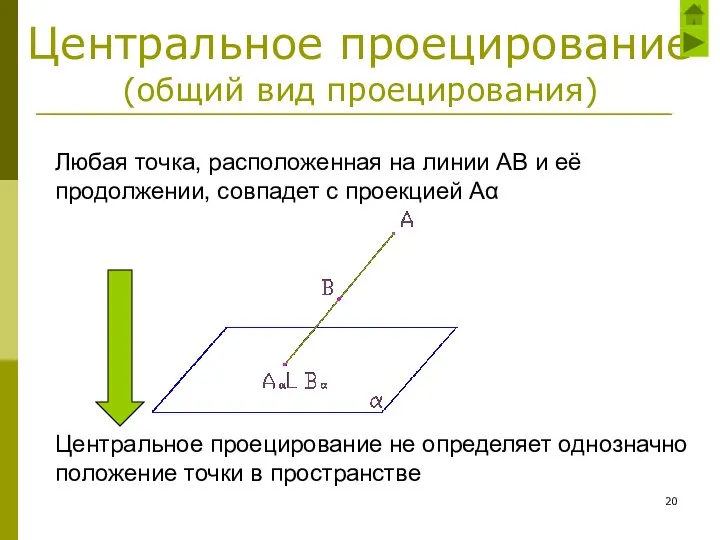 Центральное проецирование (общий вид проецирования) Любая точка, расположенная на линии АВ