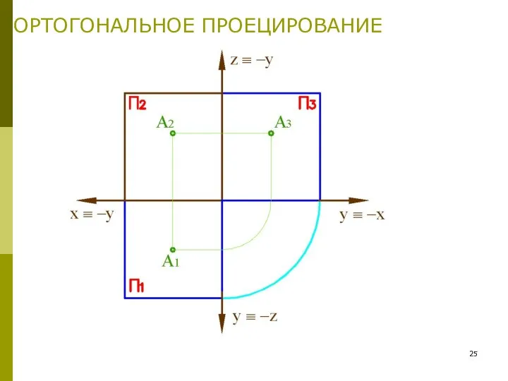 ОРТОГОНАЛЬНОЕ ПРОЕЦИРОВАНИЕ