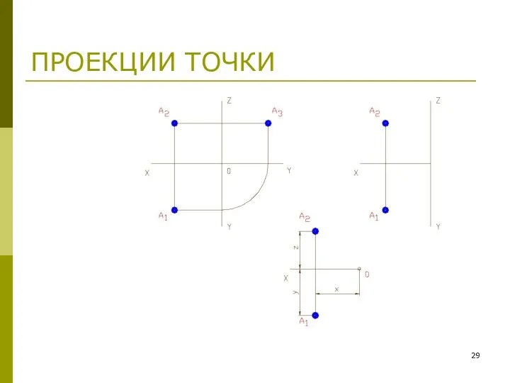 ПРОЕКЦИИ ТОЧКИ