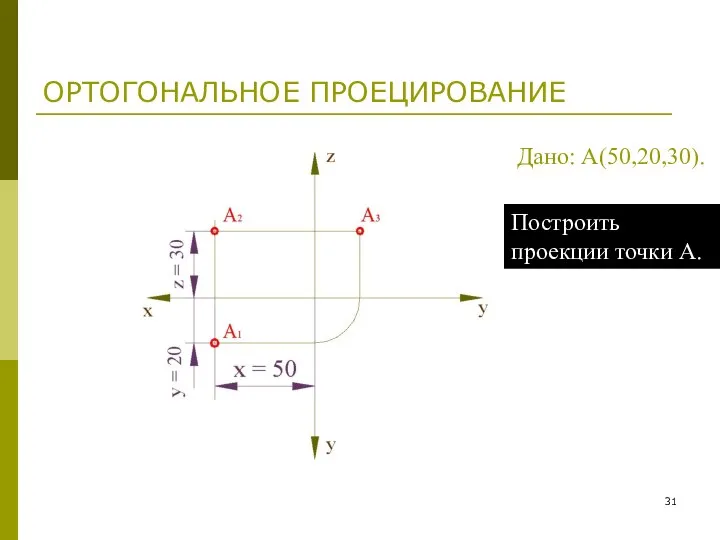 ОРТОГОНАЛЬНОЕ ПРОЕЦИРОВАНИЕ Построить проекции точки А. Дано: А(50,20,30).