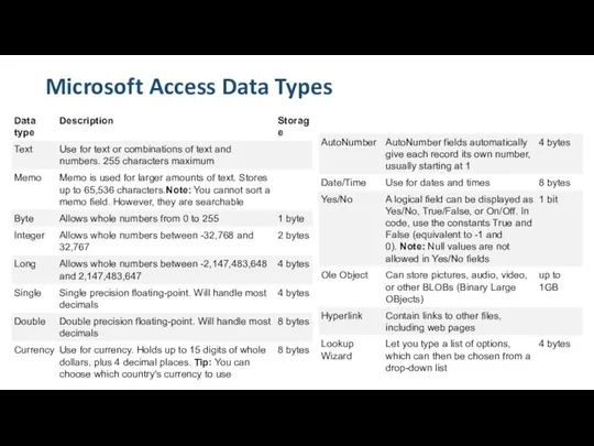 Microsoft Access Data Types