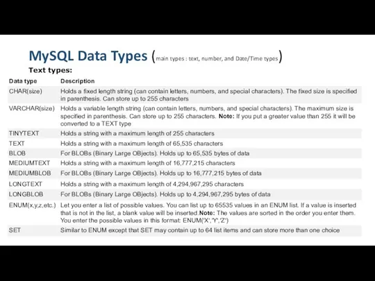 MySQL Data Types (main types : text, number, and Date/Time types) Text types: