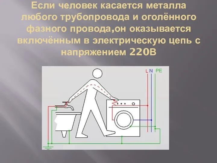 Если человек касается металла любого трубопровода и оголённого фазного провода,он оказывается