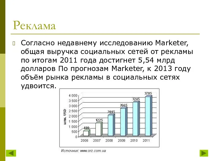 Реклама Согласно недавнему исследованию Marketer, общая выручка социальных сетей от рекламы