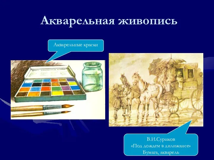 Акварельная живопись Акварельные краски В.И.Суриков «Под дождем в дилижансе» Бумага, акварель