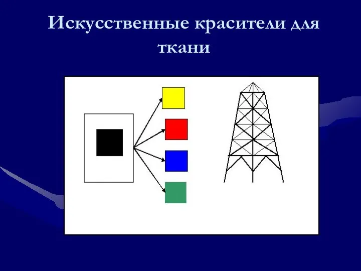 Искусственные красители для ткани