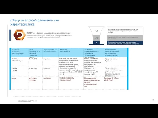 Обзор аналогов/сравнительная характеристика DARCY уже на старте коммерциализации превосходит аналоги архитектурно,