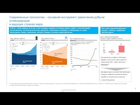 Современные технологии – основной инструмент увеличения добычи углеводородов в ведущих странах