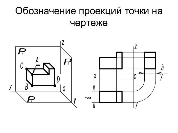 Обозначение проекций точки на чертеже