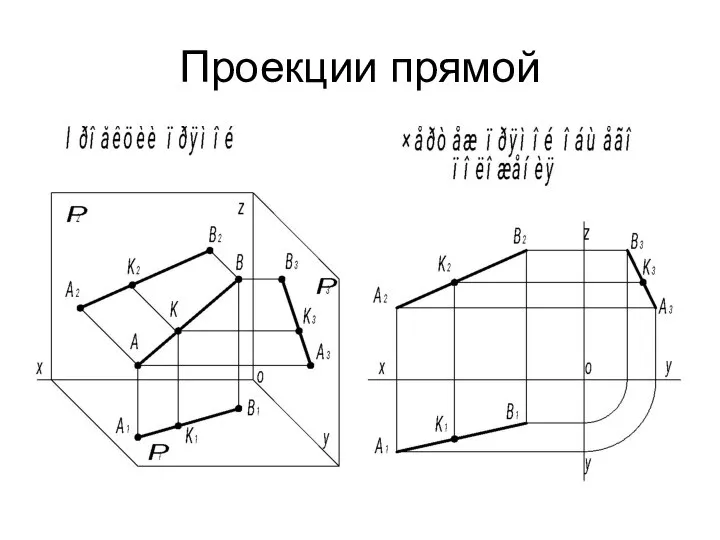 Проекции прямой