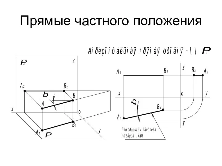 Прямые частного положения