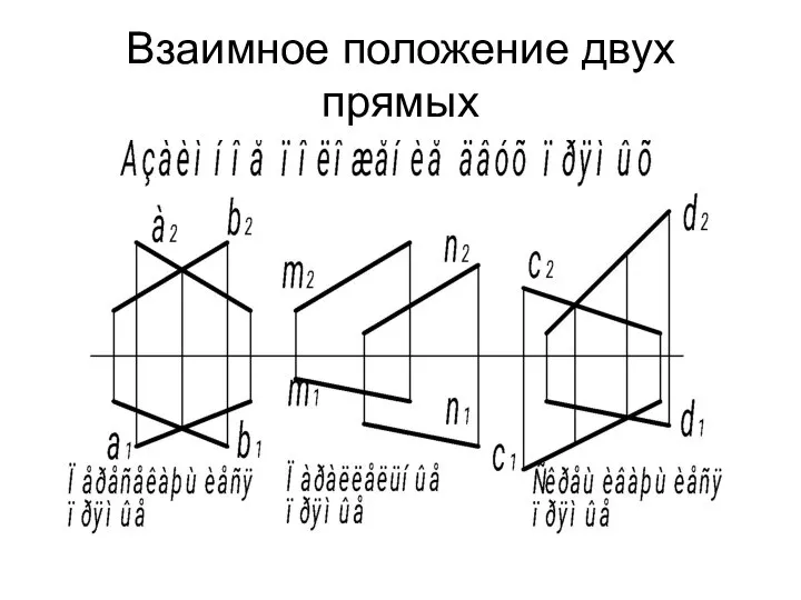 Взаимное положение двух прямых