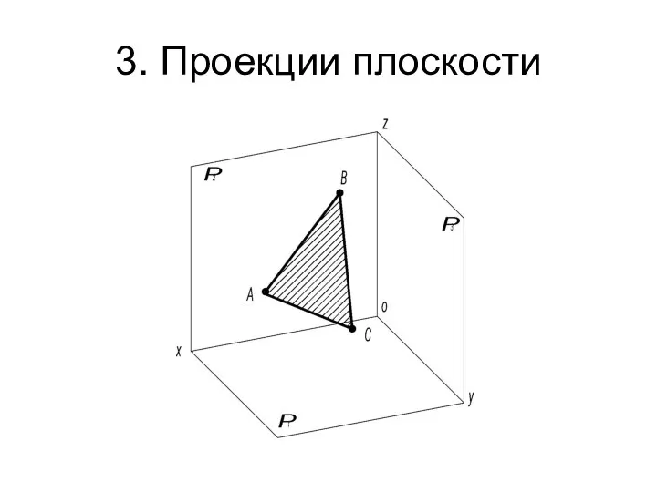 3. Проекции плоскости