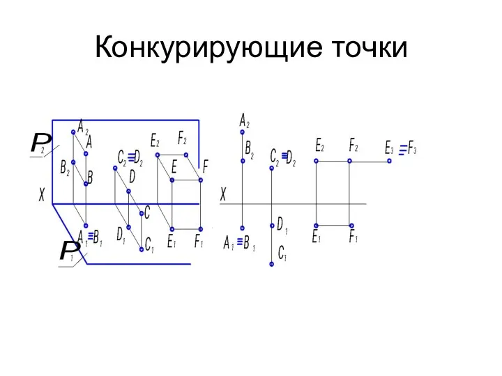 Конкурирующие точки