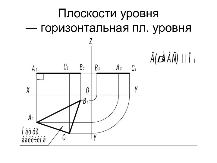 Плоскости уровня ― горизонтальная пл. уровня