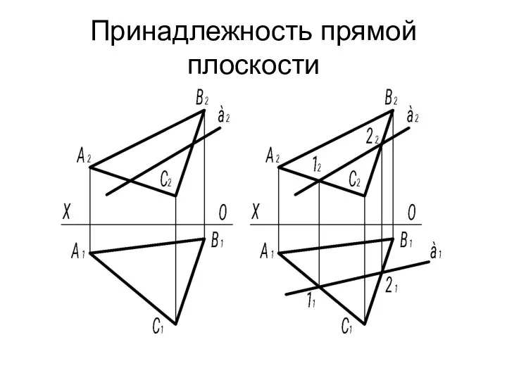 Принадлежность прямой плоскости