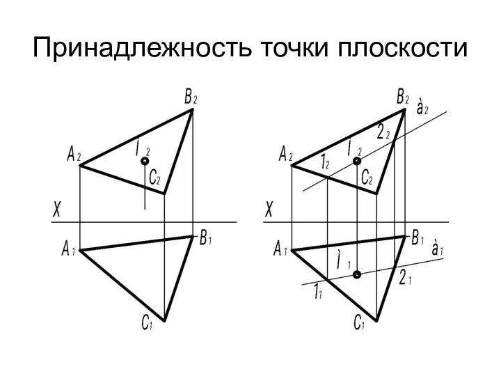 Принадлежность точки плоскости