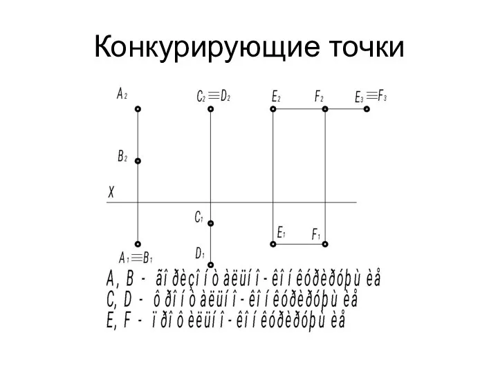 Конкурирующие точки