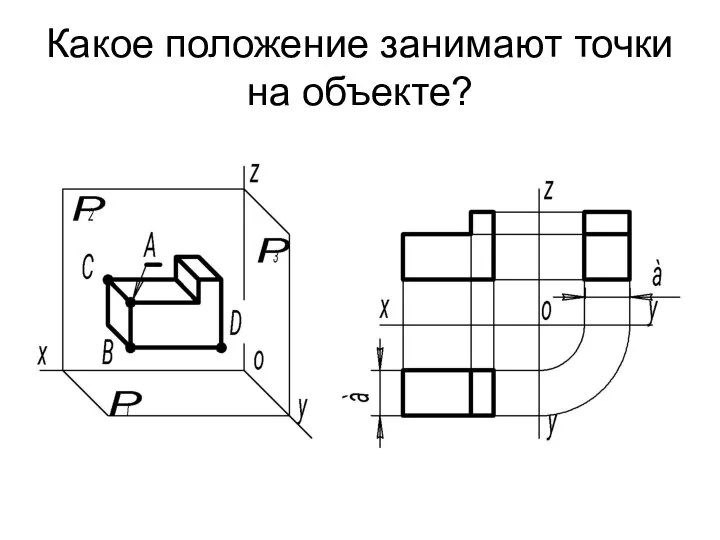 Какое положение занимают точки на объекте?