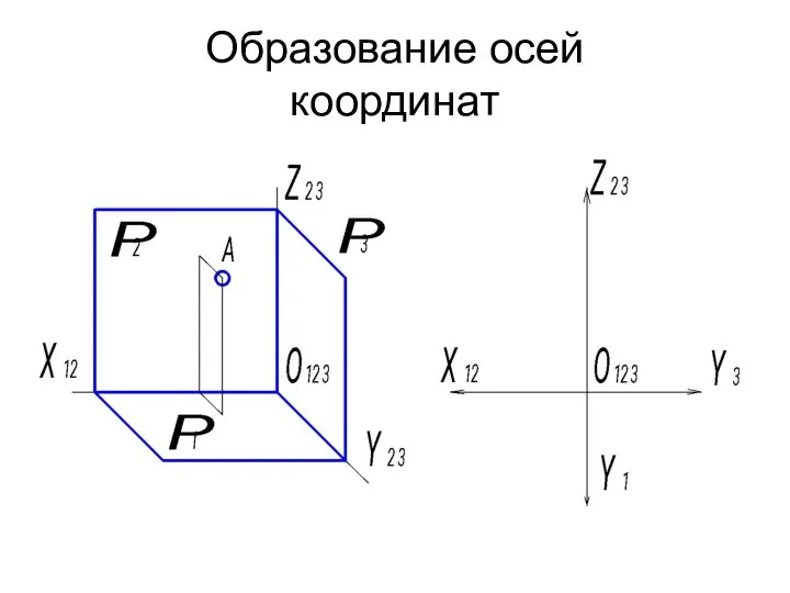 Образование осей координат