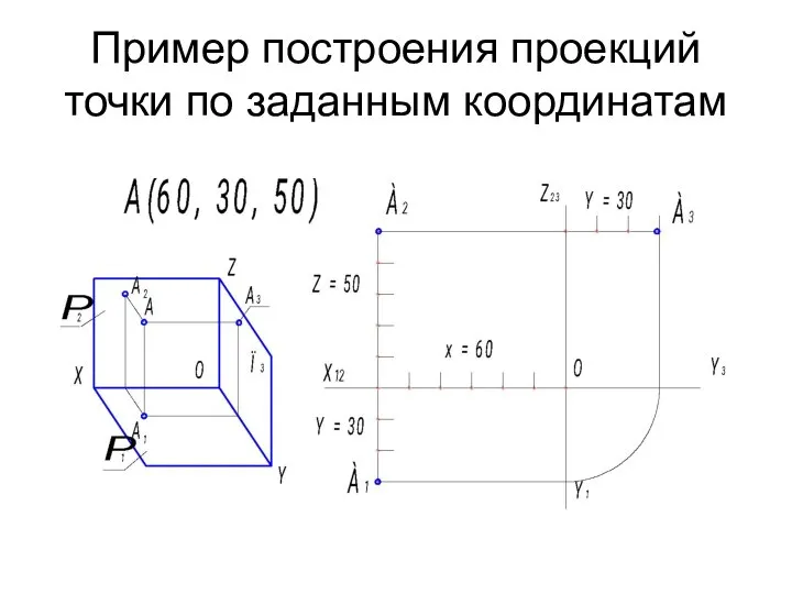 Пример построения проекций точки по заданным координатам
