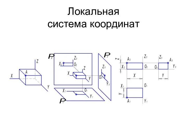 Локальная система координат