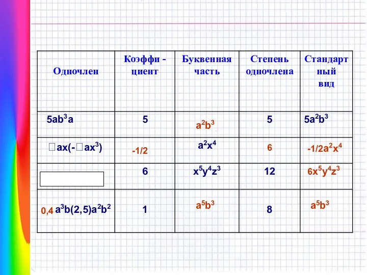 a2b3 -1/2 6 -1/2a2x4 6x5y4z3 0,4 а5b3 а5b3