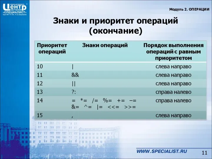 Знаки и приоритет операций (окончание) Модуль 2. ОПЕРАЦИИ