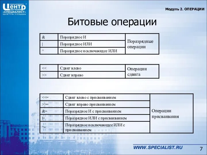 Битовые операции Модуль 2. ОПЕРАЦИИ