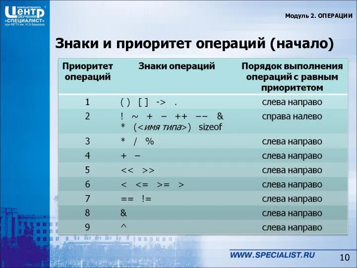 Знаки и приоритет операций (начало) Модуль 2. ОПЕРАЦИИ