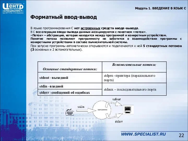 Модуль 1. ВВЕДЕНИЕ В ЯЗЫК C Форматный ввод-вывод В языке программирования