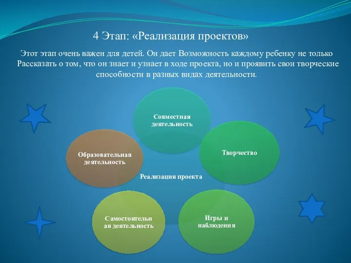 4 Этап: «Реализация проектов» Этот этап очень важен для детей. Он