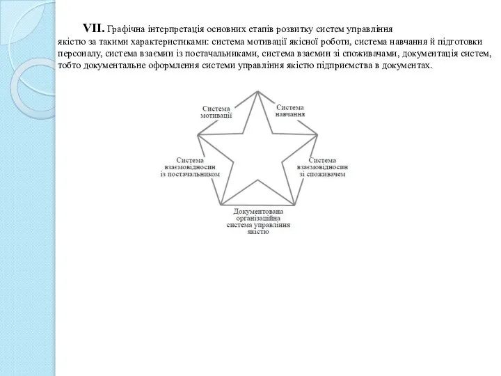 VII. Графічна інтерпретація основних етапів розвитку систем управління якістю за такими