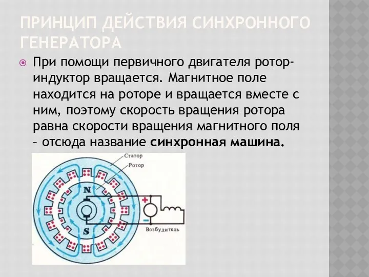 ПРИНЦИП ДЕЙСТВИЯ СИНХРОННОГО ГЕНЕРАТОРА При помощи первичного двигателя ротор-индуктор вращается. Магнитное