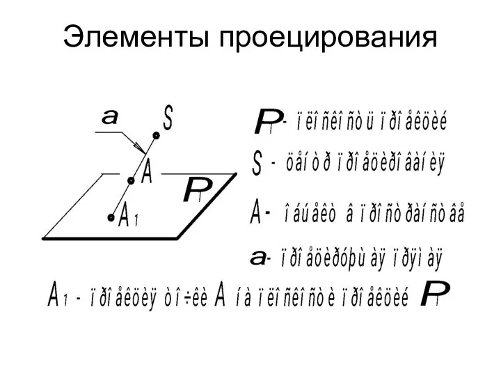 Элементы проецирования