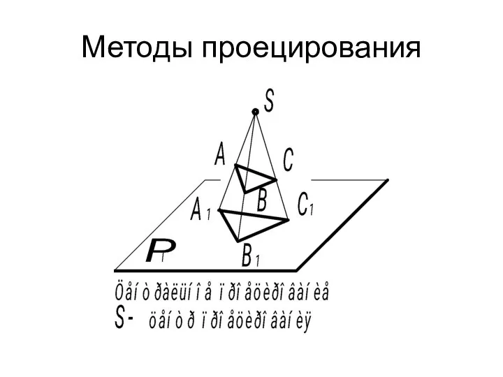 Методы проецирования