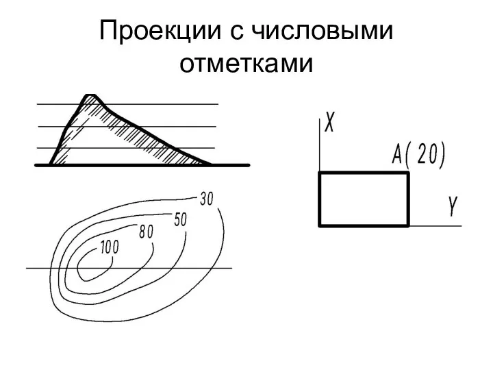 Проекции с числовыми отметками