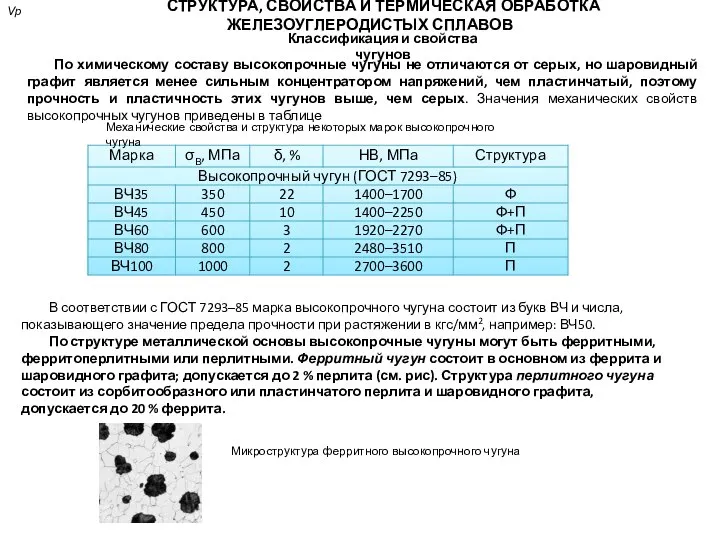 СТРУКТУРА, СВОЙСТВА И ТЕРМИЧЕСКАЯ ОБРАБОТКА ЖЕЛЕЗОУГЛЕРОДИСТЫХ СПЛАВОВ Vр Классификация и свойства